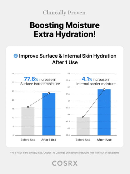 COSRX The Ceramide Skin Barrier Moisturizing Mist